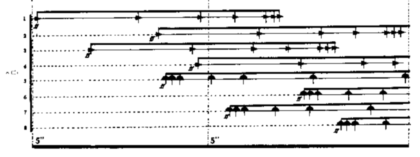 Threnody from measure 62 to 63 detail imitative cellos
